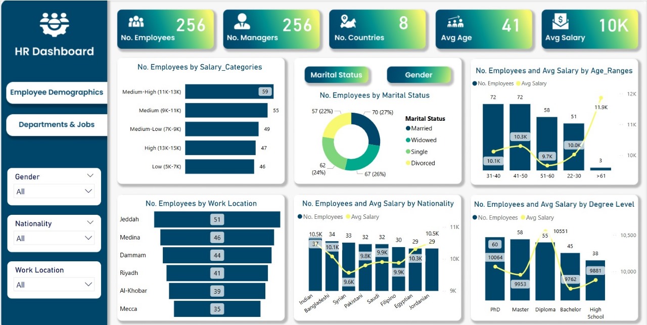 Power BI HR Dashboard