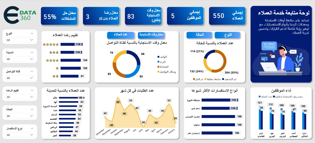 خدمة تحليل ومتابعة خدمة العملاء – Power BI