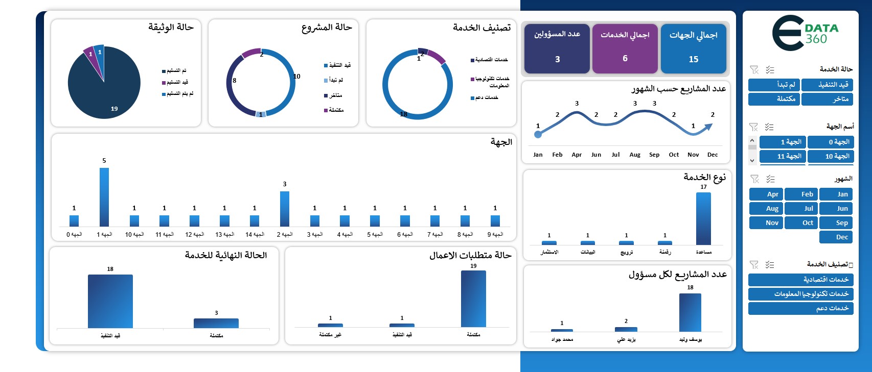 متابعة المهام وتقييم أداء الفريق