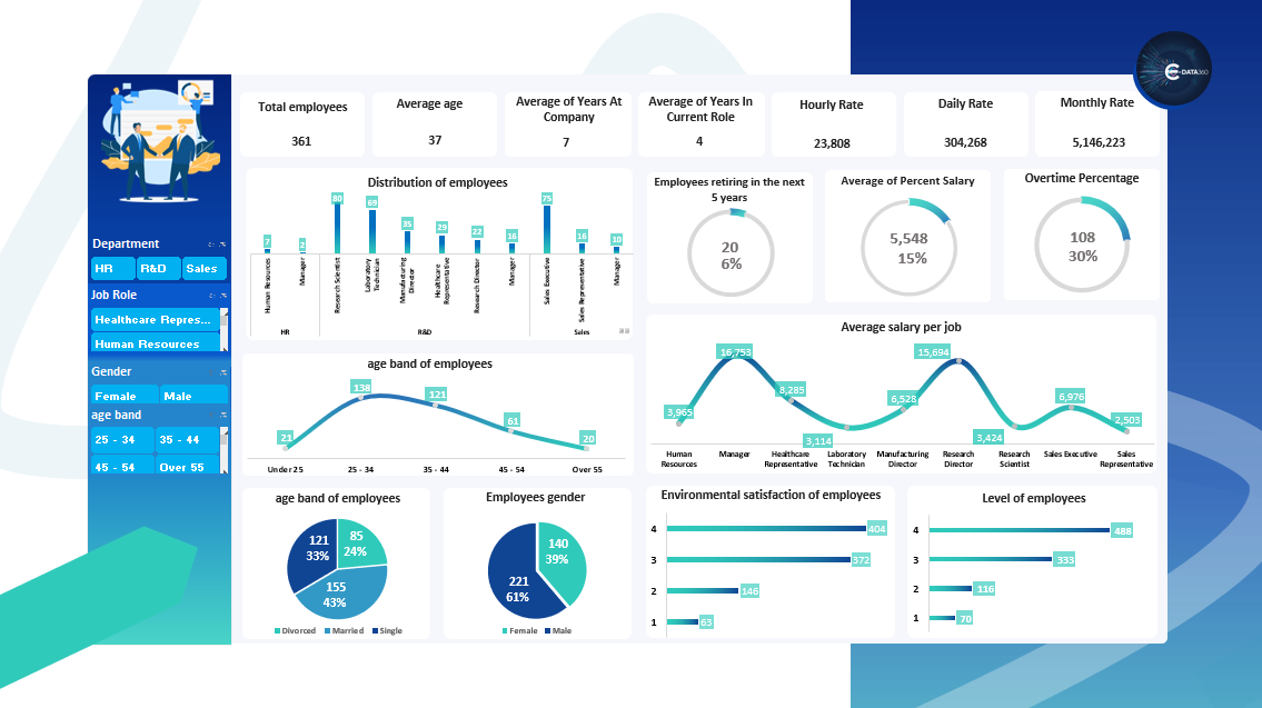 هل تقدر تشوف وضع موظفينك كامل في لوحة وحدة؟