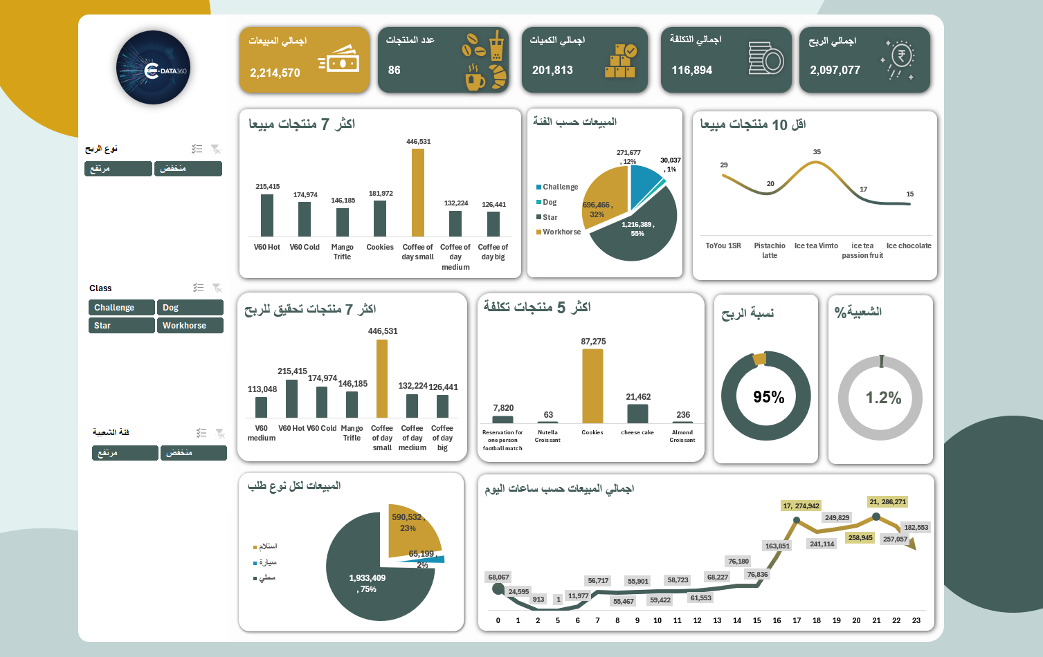 تعرف أي منتجاتك فعليًا قاعدة تكسبك؟