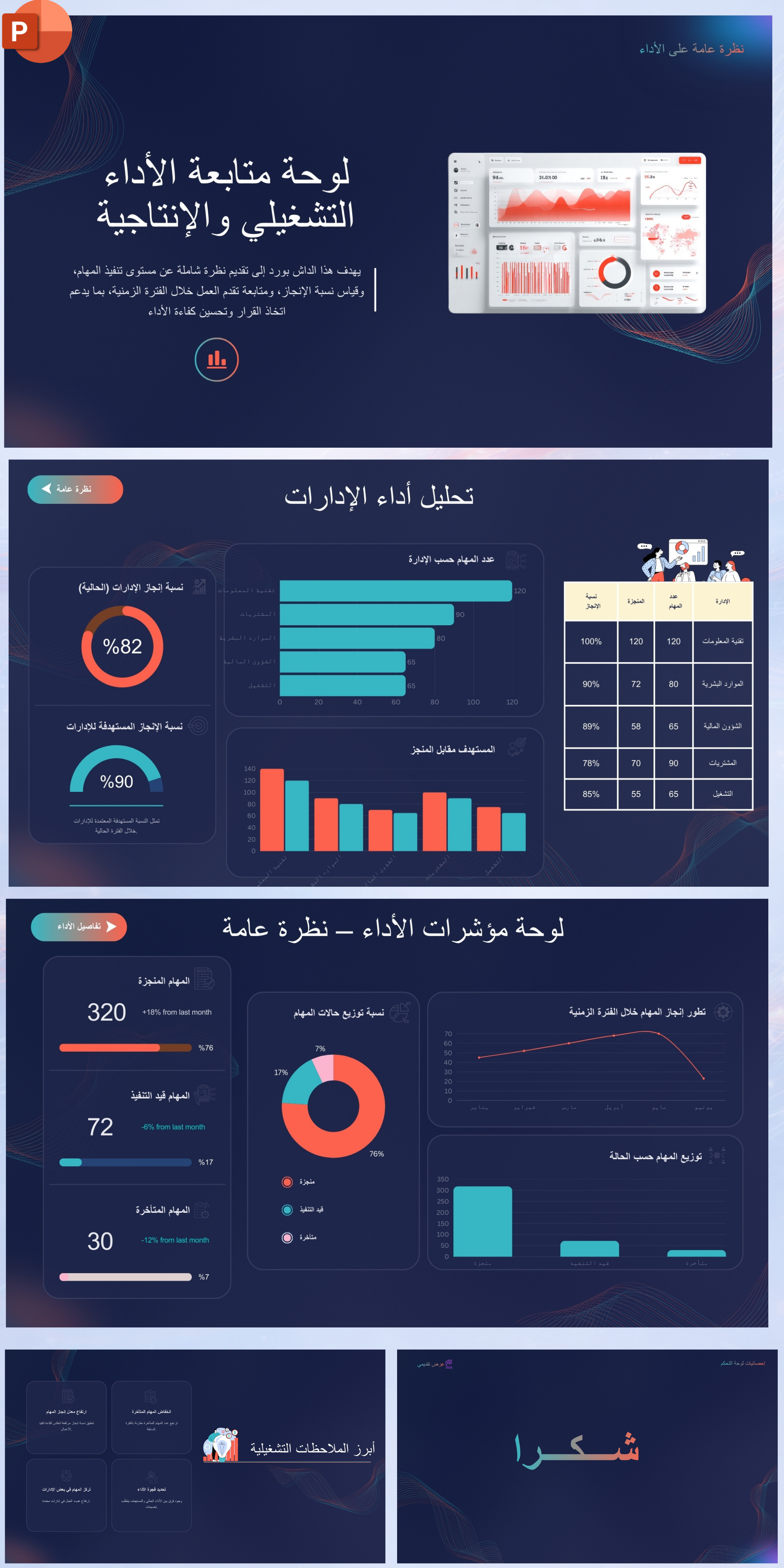 عرض تقديمي تفاعلي لمؤشرات الأداء KPIs
