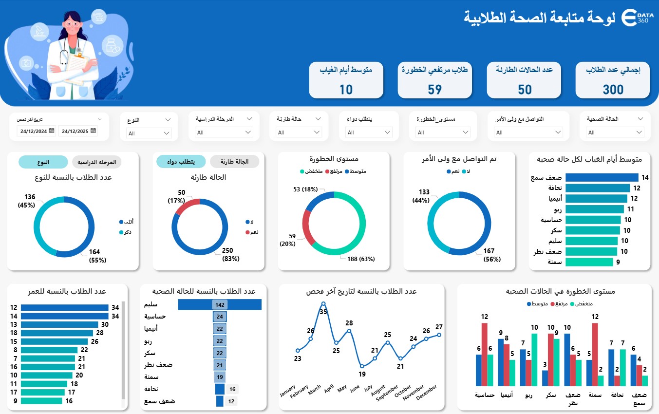 لوحة متابعة الصحة الطلابية – Power BI Dashboard