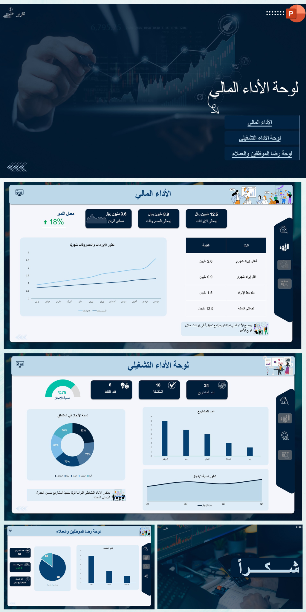 لوحة الأداء المالي والتشغيلي