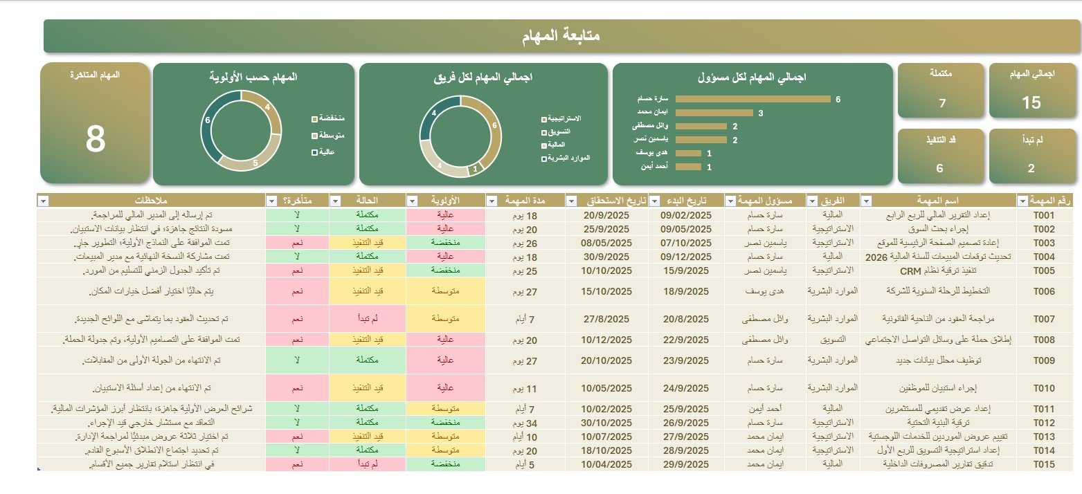 قالب متابعة المهام