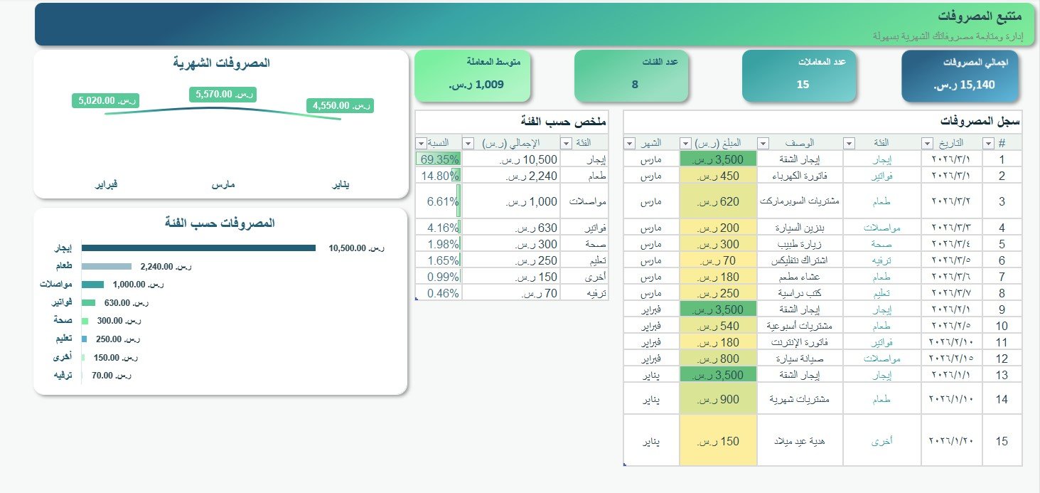  قالب متتبع المصروفات الشهرية
