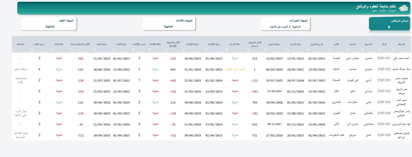  قالب متابعة العقود والوثائق