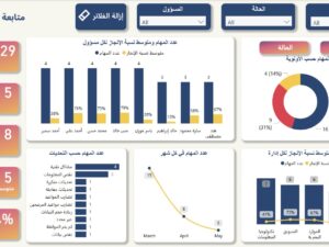 (Power BI) Task Tracking Dashboard