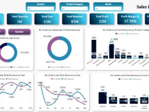 Power BI) Sales Dashboard)