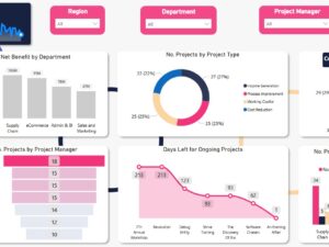 إدارة المشاريع - Power BI Project Dashboard
