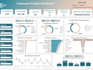 تحليل بيانات الموظفين – HR Dashboard