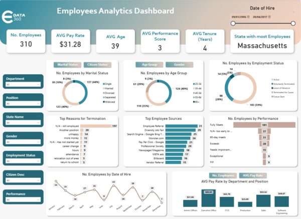 تحليل بيانات الموظفين – HR Dashboard