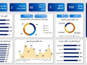 Power BI Dashboard – لوحة متابعة خدمة العملاء