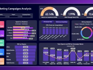 Power BI Dashboard – لوحة تحليل حملات التسويق