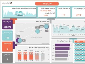 Power BI Dashboard – لوحة تحكم تحليل الإيرادات