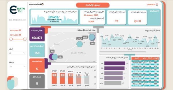 Power BI Dashboard – لوحة تحكم تحليل الإيرادات